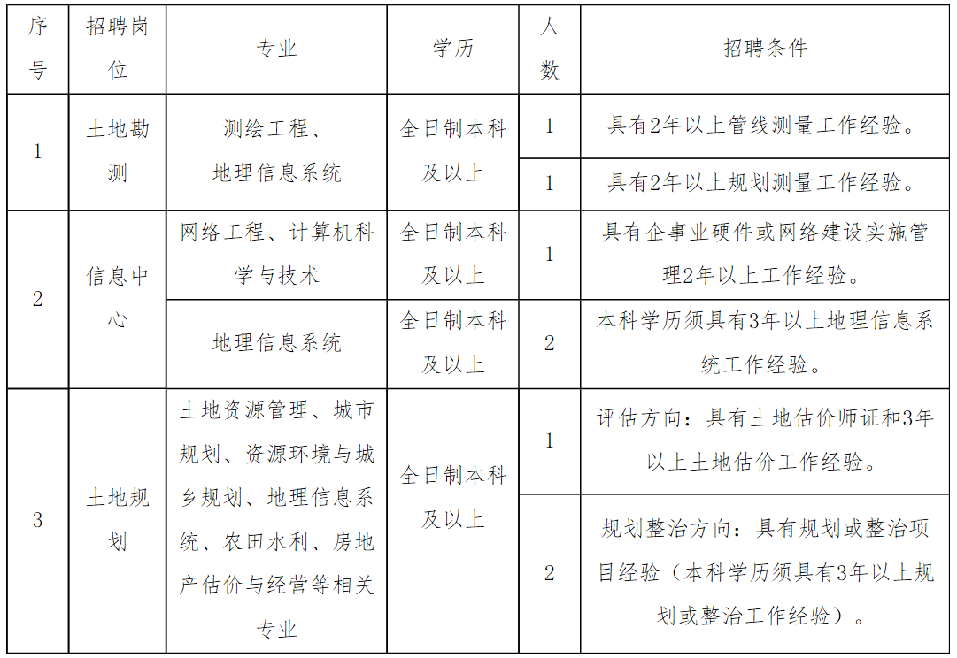 土地规划招聘_购房指南 买房提到的 五证 到底是哪五个证(4)