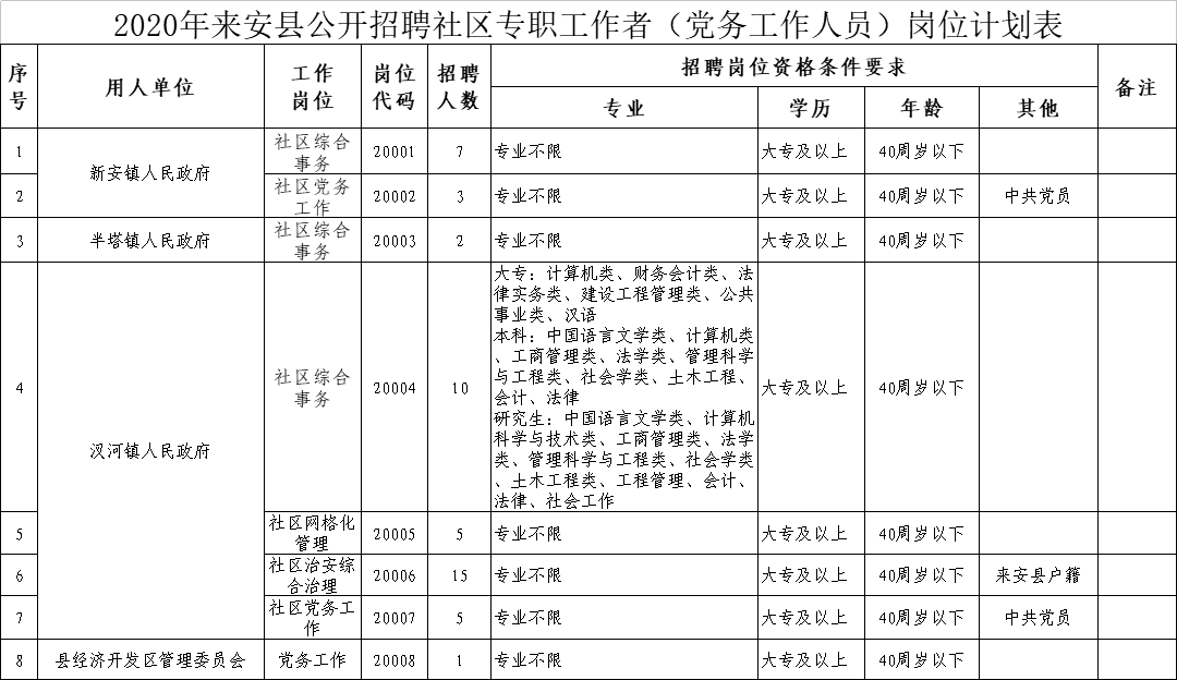 党务人口(2)